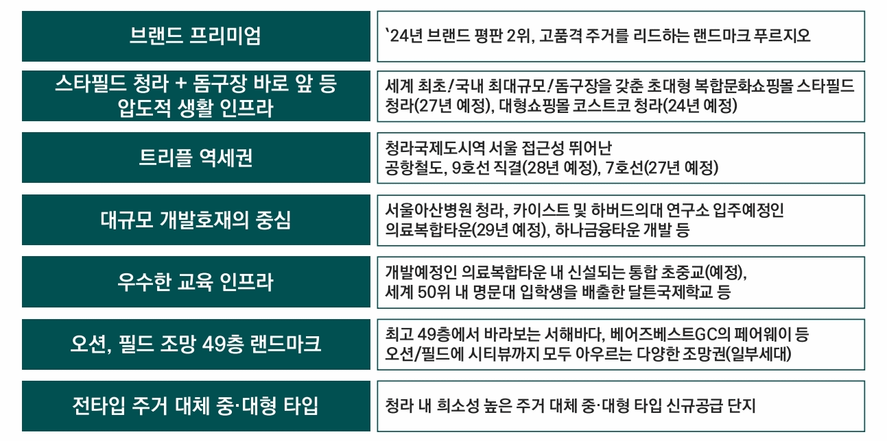 푸르지오 스타셀라49 (4).gif